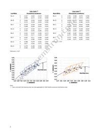 ASMT-MWA0-NKKZ0 Datasheet Page 8