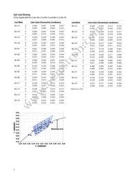 ASMT-MWA0-NKKZ0 Datasheet Page 9