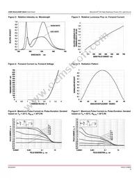 ASMT-MY22-NMPZ0 Datasheet Page 6