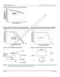 ASMT-MY22-NMPZ0 Datasheet Page 7