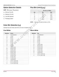 ASMT-MY22-NMPZ0 Datasheet Page 8