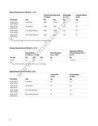 ASMT-MYE2-NKM00 Datasheet Page 4