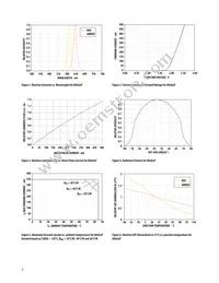 ASMT-MYK0-NKK00 Datasheet Page 5