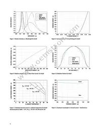 ASMT-MYK0-NKK00 Datasheet Page 6