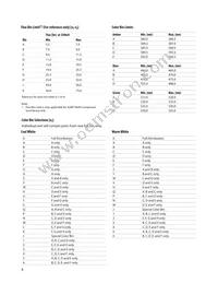 ASMT-MYK0-NKK00 Datasheet Page 8