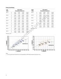 ASMT-MYK0-NKK00 Datasheet Page 9