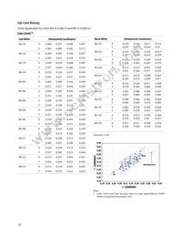 ASMT-MYK0-NKK00 Datasheet Page 10