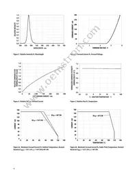 ASMT-QBBC-NAC0E Datasheet Page 4