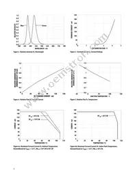 ASMT-QGBE-NGJ0E Datasheet Page 4