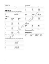 ASMT-QGBE-NGJ0E Datasheet Page 10