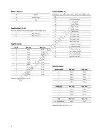 ASMT-QHB2-FEF0E Datasheet Page 8