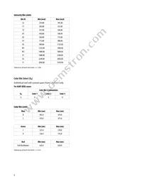 ASMT-QTB2-0A002 Datasheet Page 9
