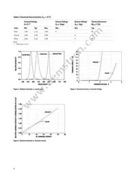 ASMT-QTC0-0AA02 Datasheet Page 4