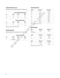 ASMT-QTC0-0AA02 Datasheet Page 8