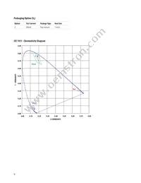 ASMT-QTC0-0AA02 Datasheet Page 9