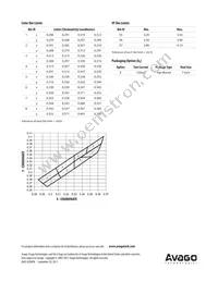 ASMT-QWB2-NEF0E Datasheet Page 8