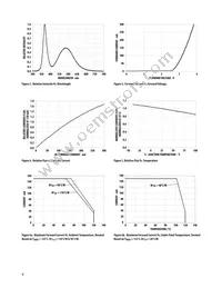 ASMT-QWBC-NHJ0E Datasheet Page 4