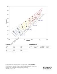 ASMT-QWBC-NHJ0E Datasheet Page 10