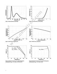 ASMT-QWBE-NFHDE Datasheet Page 4