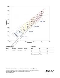 ASMT-QWBE-NFHDE Datasheet Page 10