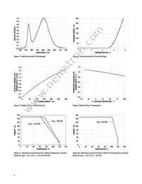 ASMT-QYBC-NHJ0E Datasheet Page 4