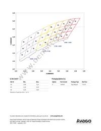 ASMT-QYBC-NHJ0E Datasheet Page 10