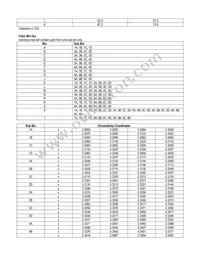 ASMT-QYBJ-NFHJE Datasheet Page 7