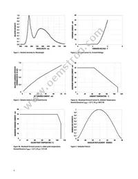 ASMT-SWBM-NU803 Datasheet Page 4