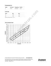 ASMT-SWBM-NU803 Datasheet Page 9