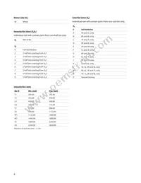 ASMT-TWBM-NT902 Datasheet Page 8