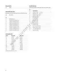 ASMT-TWBM-NV8H2 Datasheet Page 8