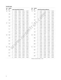 ASMT-TWBM-NV8H2 Datasheet Page 9