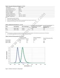 ASMT-UGB5-NV702 Datasheet Page 3