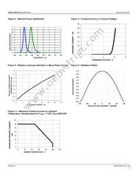 ASMT-UGB5-NW702 Datasheet Page 5