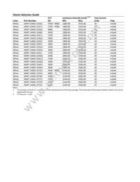 ASMT-UWB1-ZAAF2 Datasheet Page 3