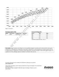 ASMT-UWB1-ZAAF2 Datasheet Page 9