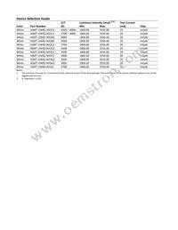 ASMT-UWB2-NX3E2 Datasheet Page 3