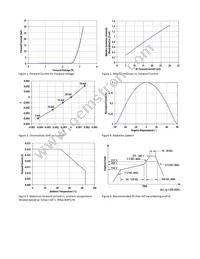 ASMT-UWB2-ZX3J2 Datasheet Page 5