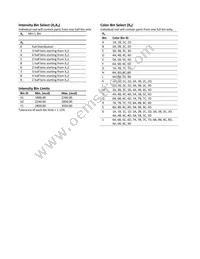 ASMT-UWB2-ZX3J2 Datasheet Page 7