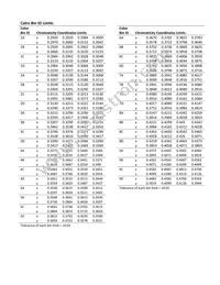 ASMT-UWB2-ZX3J2 Datasheet Page 8