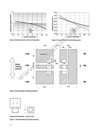 ASMT-YTB0-0AA02 Datasheet Page 6