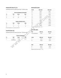 ASMT-YTB0-0AA02 Datasheet Page 9