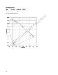 ASMT-YTB0-0AA02 Datasheet Page 10