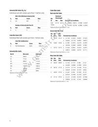 ASMT-YTB7-0AA02 Datasheet Page 9