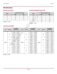 ASMW-LWG0-NEGFE Datasheet Page 5