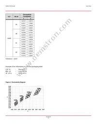 ASMW-LWG0-NEGFE Datasheet Page 6