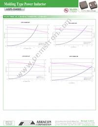 ASPI-1040HI-R16M Datasheet Page 2