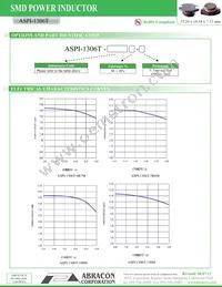 ASPI-1306T-102M-T Datasheet Page 2