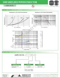 ASPI-3012S-820M-T Datasheet Page 2