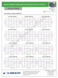 ASPIAIG-FLR4020-R82M-T Datasheet Page 9